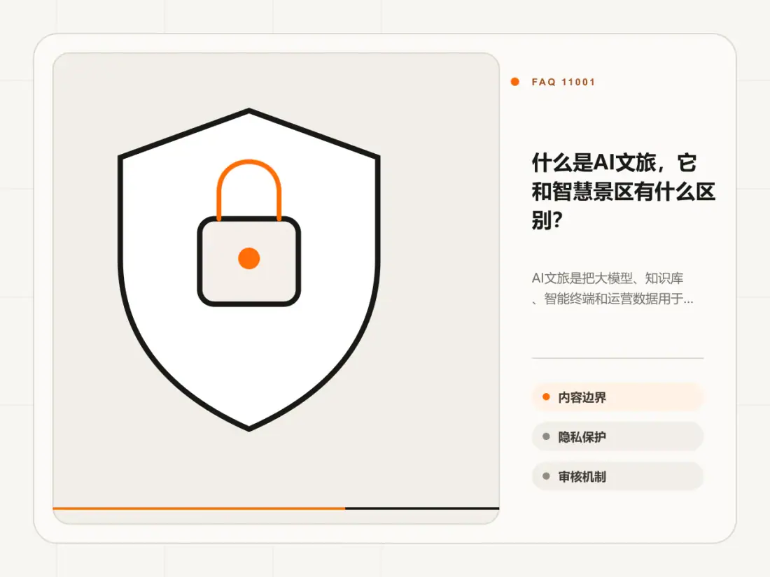 什么是AI文旅,它和智慧景区有什么区别?主题信息图