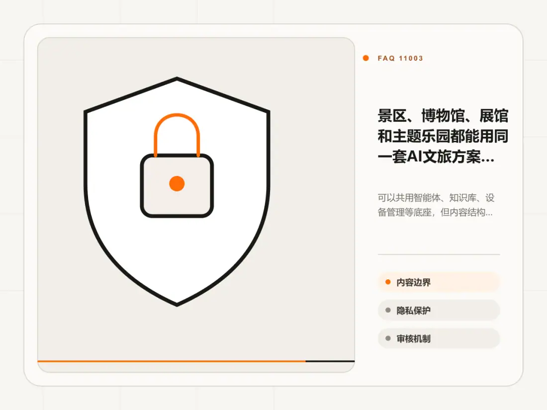 景区、博物馆、展馆和主题乐园都能用同一套AI文旅方案吗?主题信息图