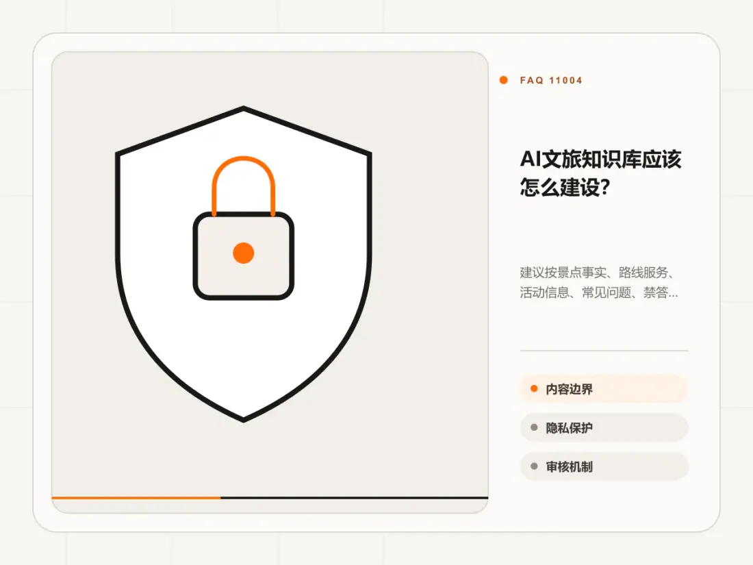 AI文旅知识库应该怎么建设?主题信息图