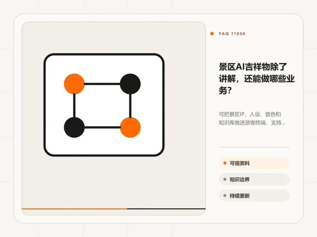 景区AI吉祥物除了讲解，还能做哪些业务？主题信息图