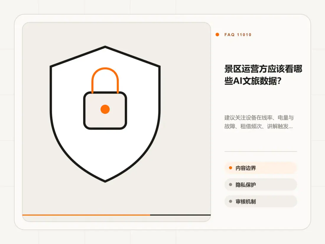 景区运营方应该看哪些AI文旅数据？主题信息图