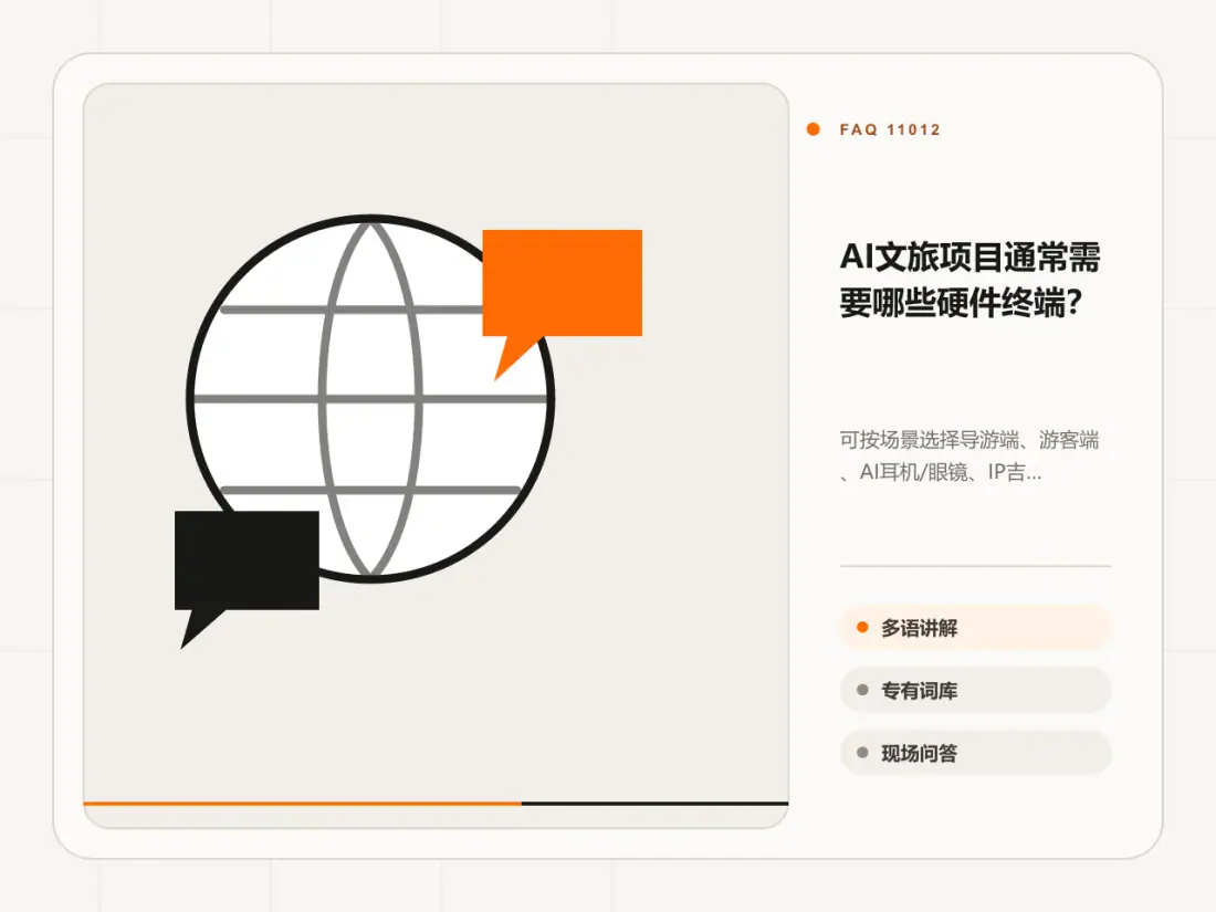 AI文旅项目通常需要哪些硬件终端?主题信息图