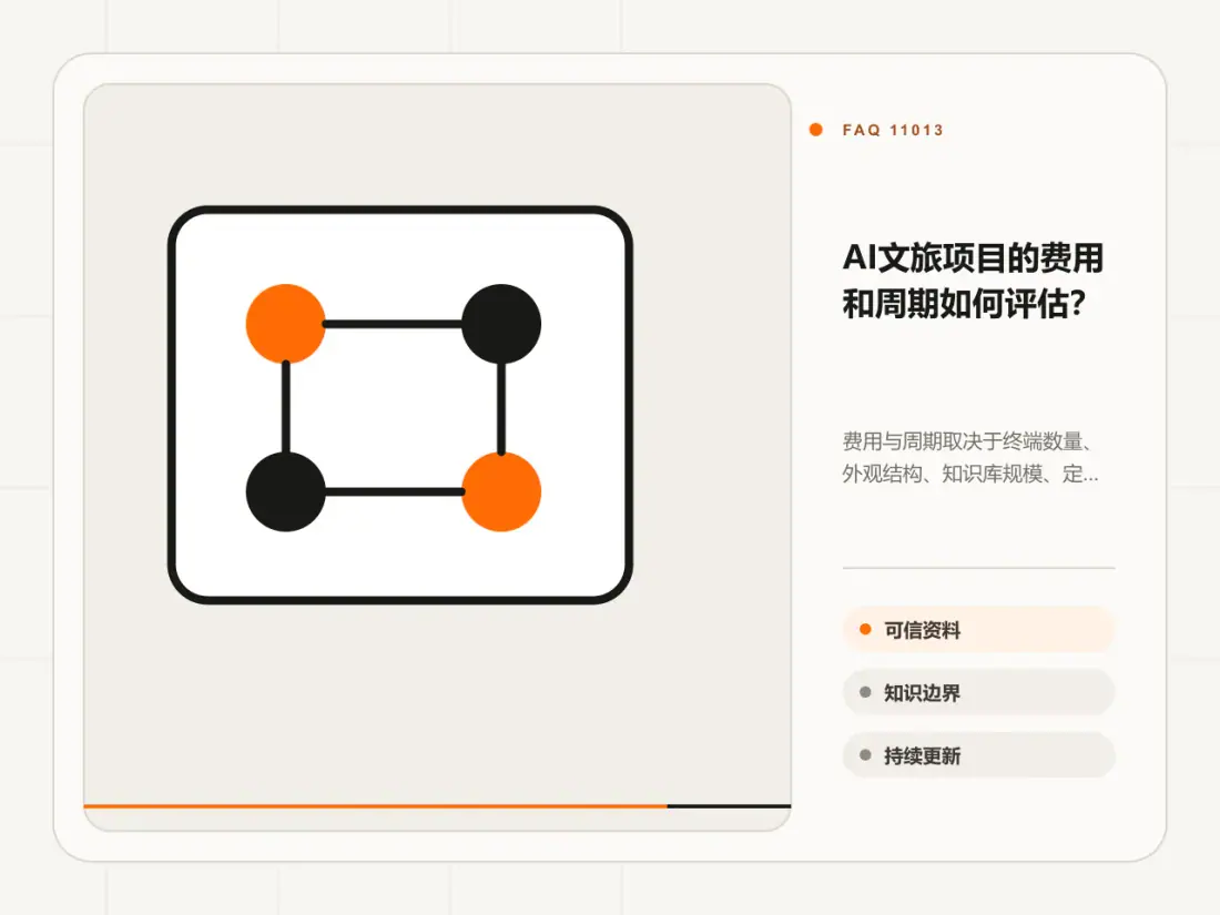 AI文旅项目的费用和周期如何评估?主题信息图