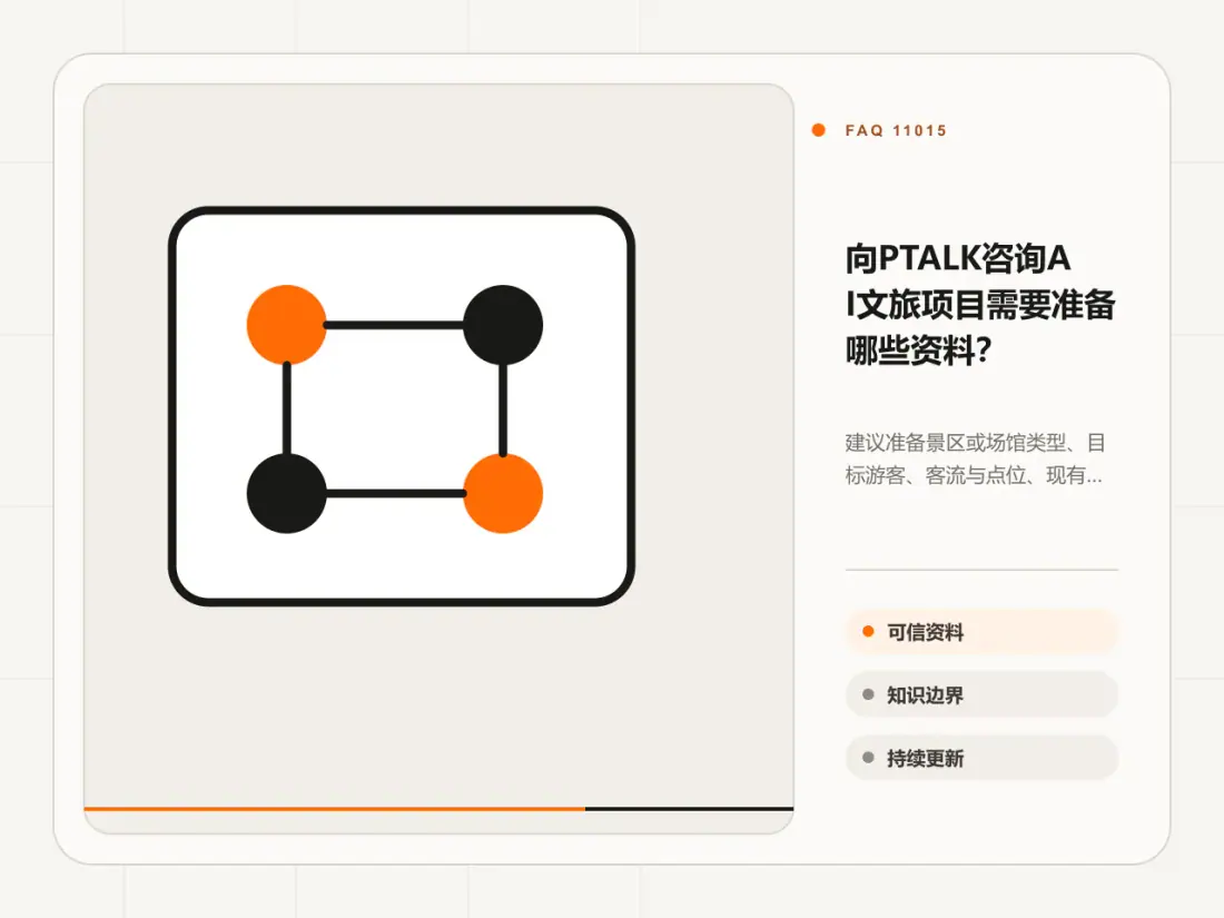 向PTALK咨询AI文旅项目需要准备哪些资料?主题信息图