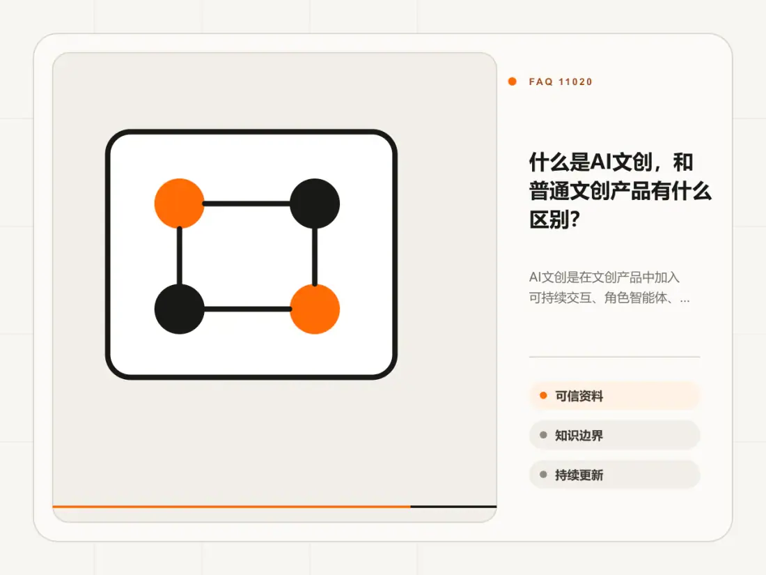 什么是AI文创,和普通文创产品有什么区别?主题信息图