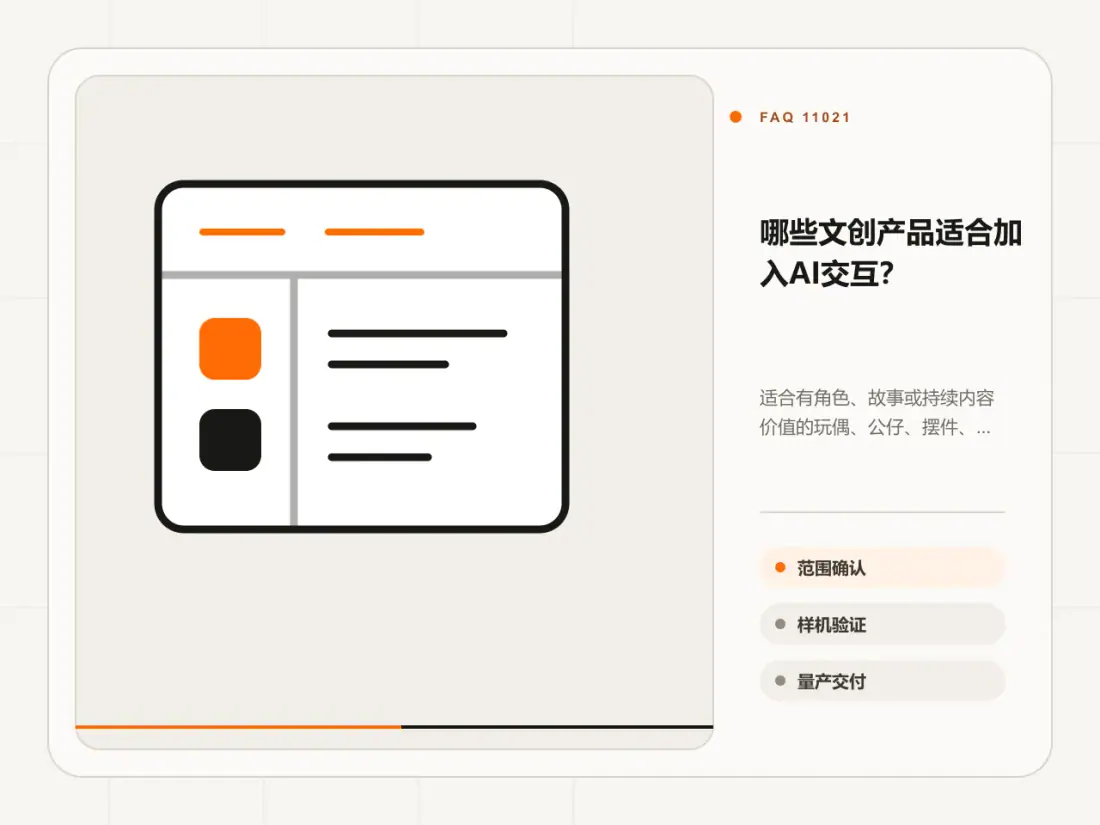 哪些文创产品适合加入AI交互?主题信息图