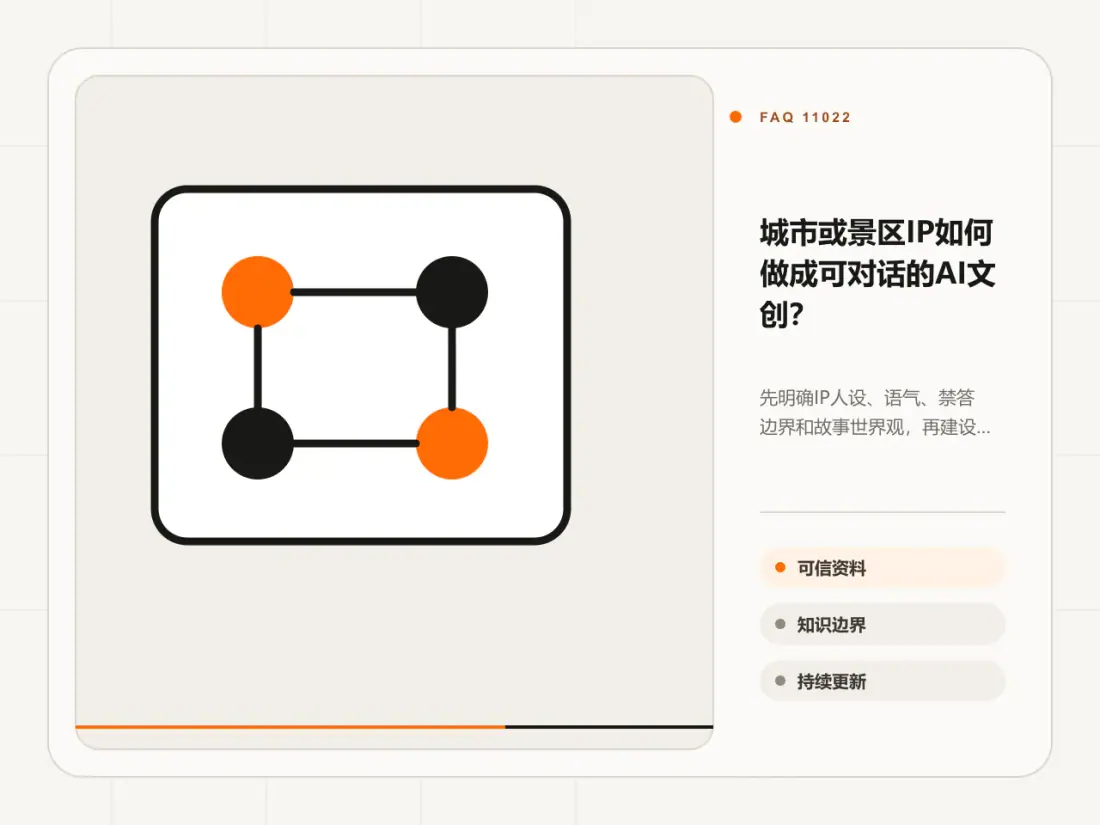 城市或景区IP如何做成可对话的AI文创?主题信息图