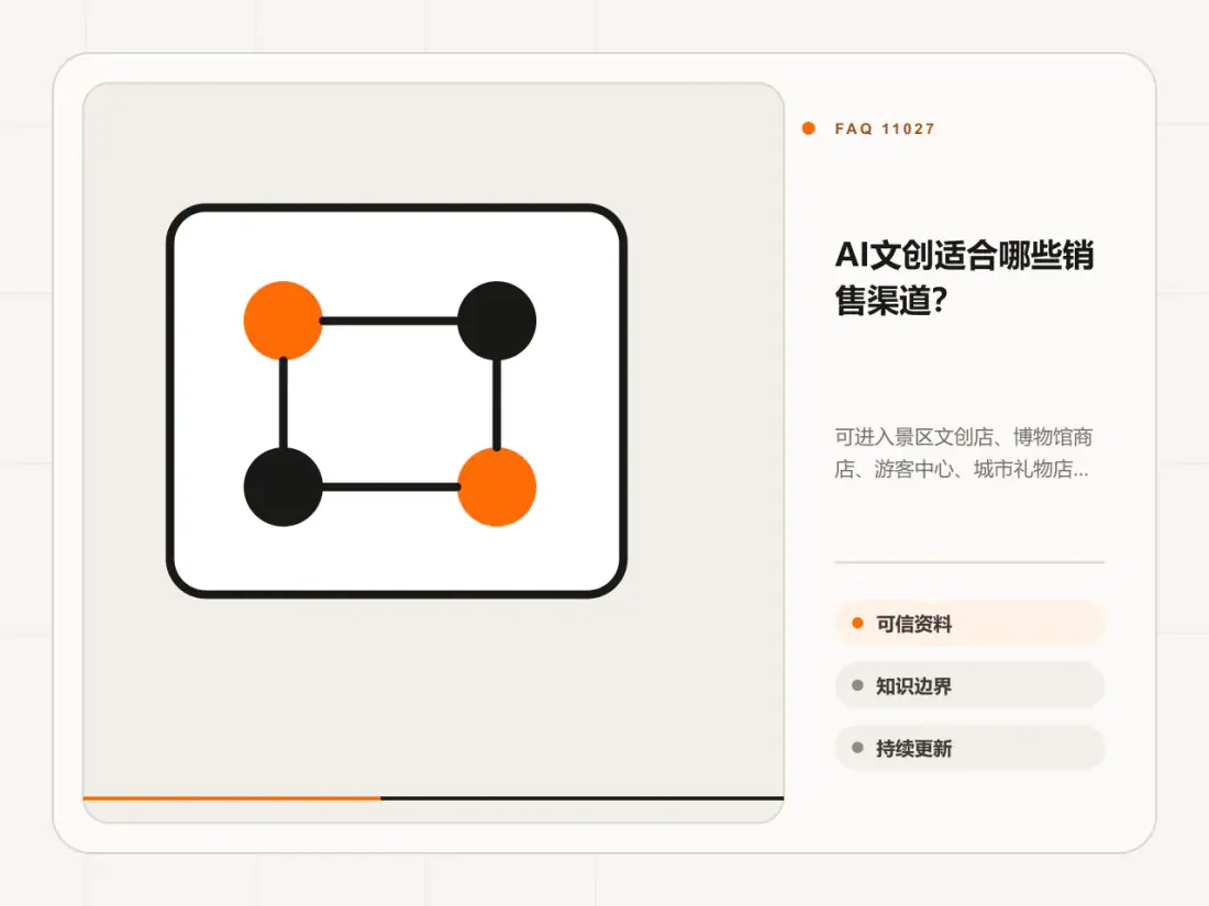 AI文创适合哪些销售渠道?主题信息图