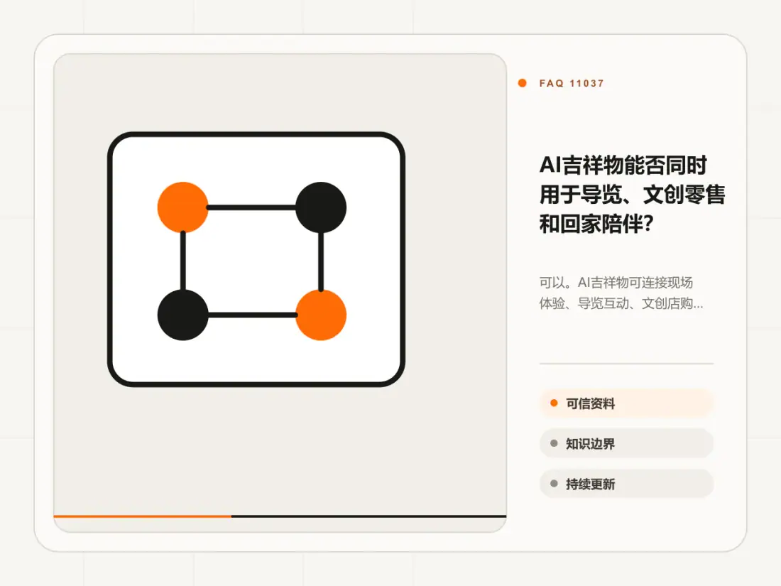 AI吉祥物能否同时用于导览、文创零售和回家陪伴？主题信息图