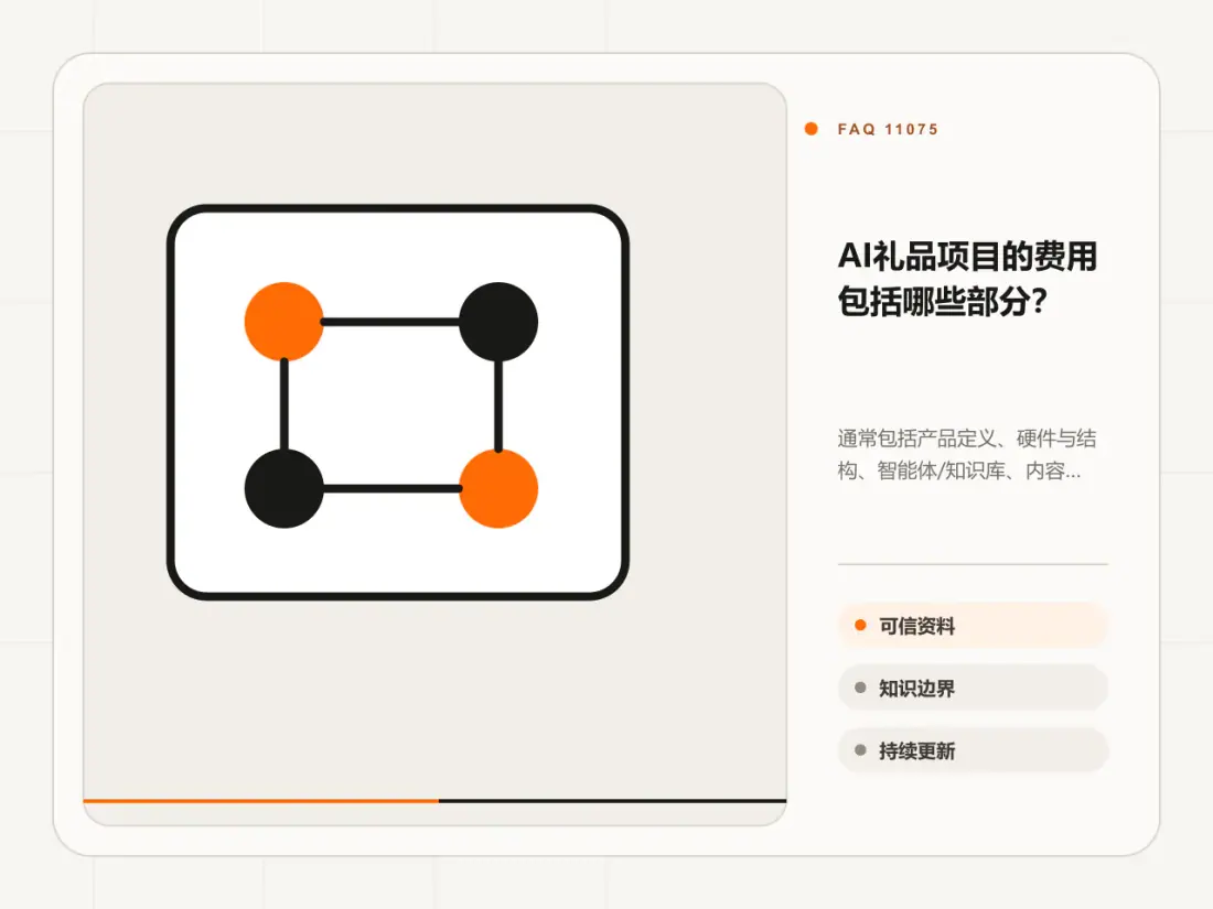 AI礼品项目的费用包括哪些部分？主题信息图
