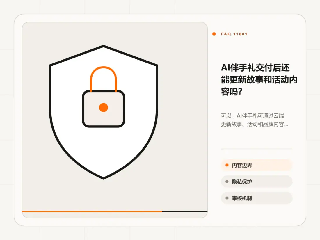 AI伴手礼交付后还能更新故事和活动内容吗?主题信息图
