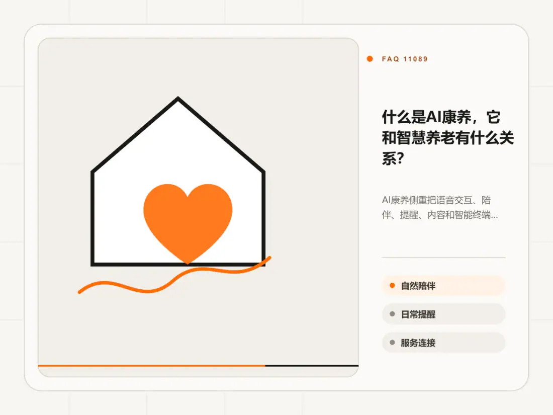 什么是AI康养,它和智慧养老有什么关系?主题信息图