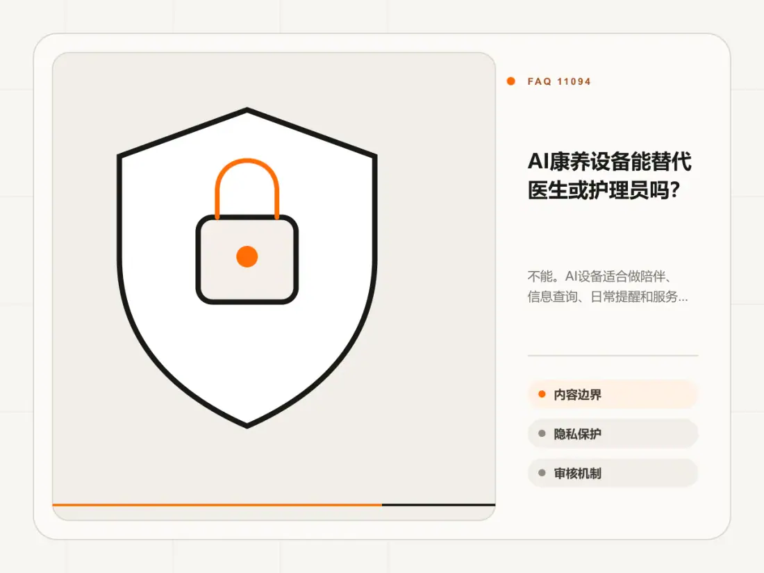 AI康养设备能替代医生或护理员吗?主题信息图