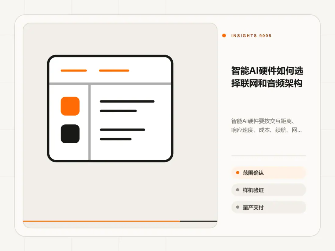 智能AI硬件如何选择联网和音频架构主题信息图